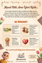 Onur isimli eğitici kitabın arka kapağı, coğrafya ve tarih kazanımlarını özetliyor.
